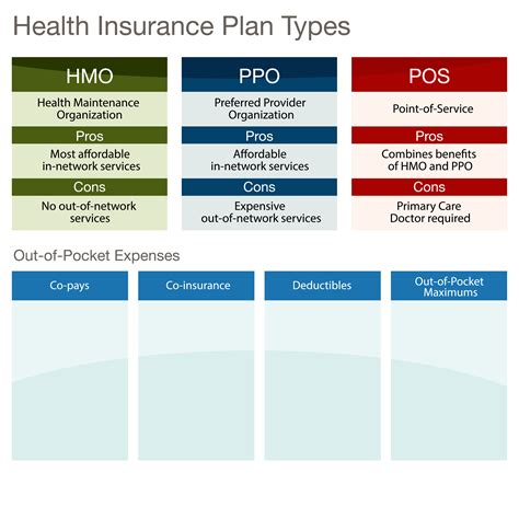 ppo insurances list