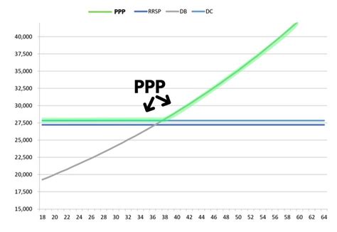 ppp pension