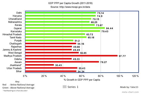 ppp per capita gdp of india