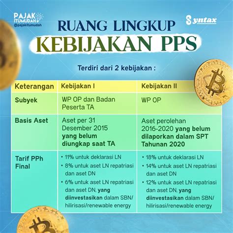 Dirjen Pajak Sebut PPS adalah Kelanjutan Tax Amnesty