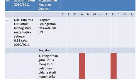 15+ Contoh Dokumen Rencana Kerja Tahunan Dan Dokumen Laporan