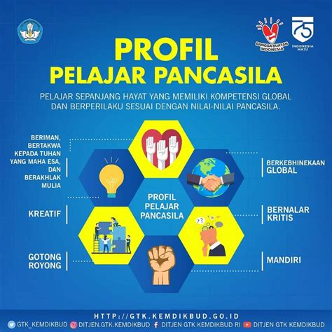 PPT PROFIL PELAJAR PANCASILA PowerPoint Presentation, free download