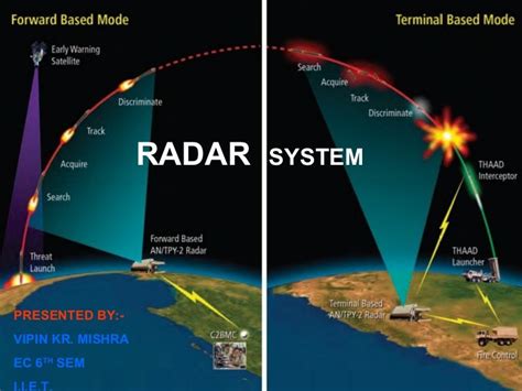 ppt on radar system