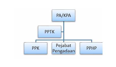 PPT - GEOGRAFI TING 1 PowerPoint Presentation, free download - ID:3987838