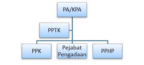 (DOCX) Daftar Singkatan Dan Lambang DOKUMEN.TIPS