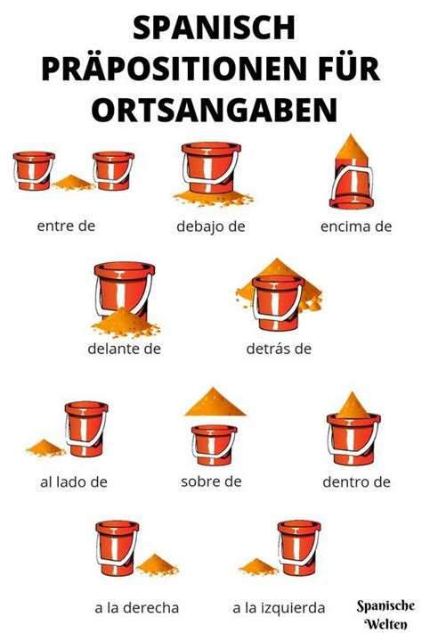 Präpositionen Lingolia Shop