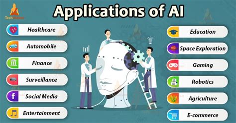 Practical Applications Image