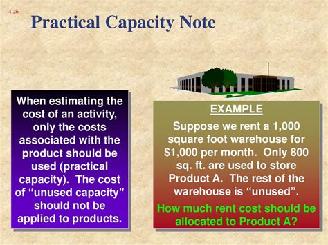 Practical Capacity Vs Normal Capacity