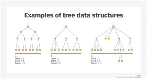 practical example of tree data structure