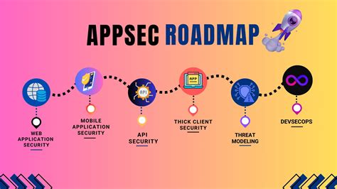 Practical Information