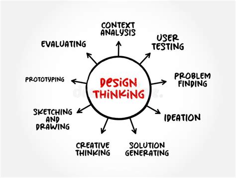 Practical Insights for Design