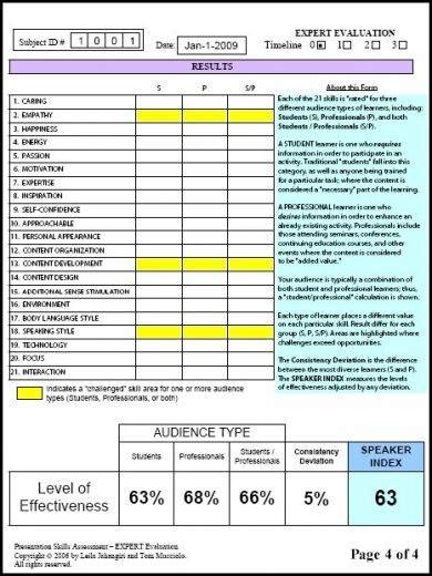 practical skills test examples