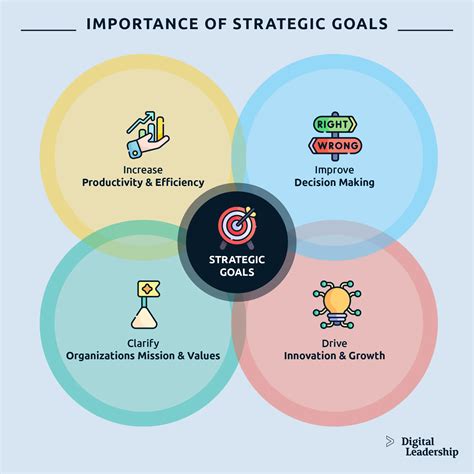 Practical Strategies for Goal Categorization