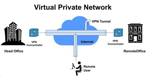 practice a Virtual Private Network ( VPN )