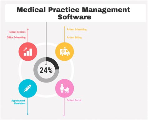 practice management software pricing