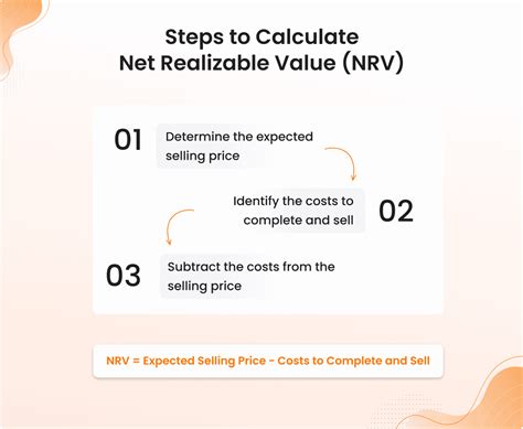 Practice Of Reporting The Net Realizable Value