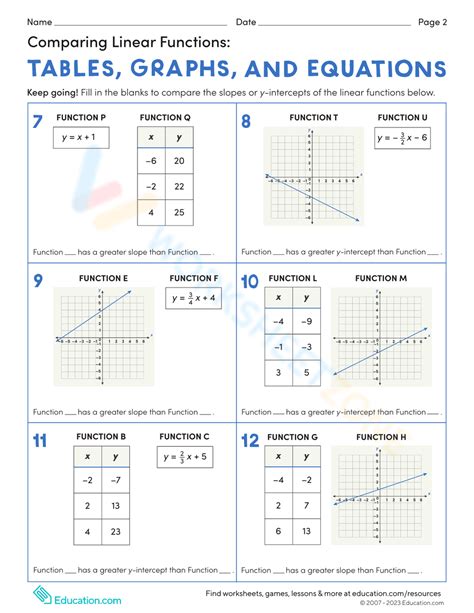 Practice Tables Equations And Graphs Of Functions