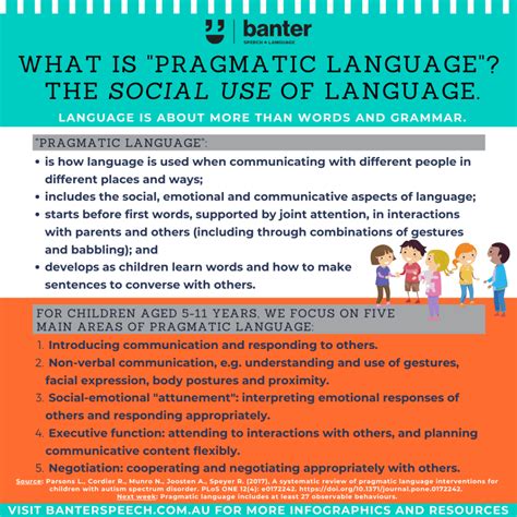 5 Tips Pragmatic Language