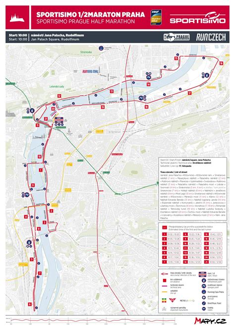 prague half marathon 2024