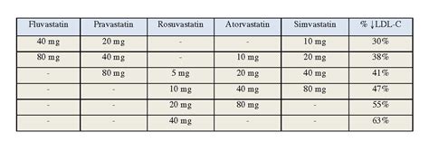 pravastatin and atorvastatin equivalent