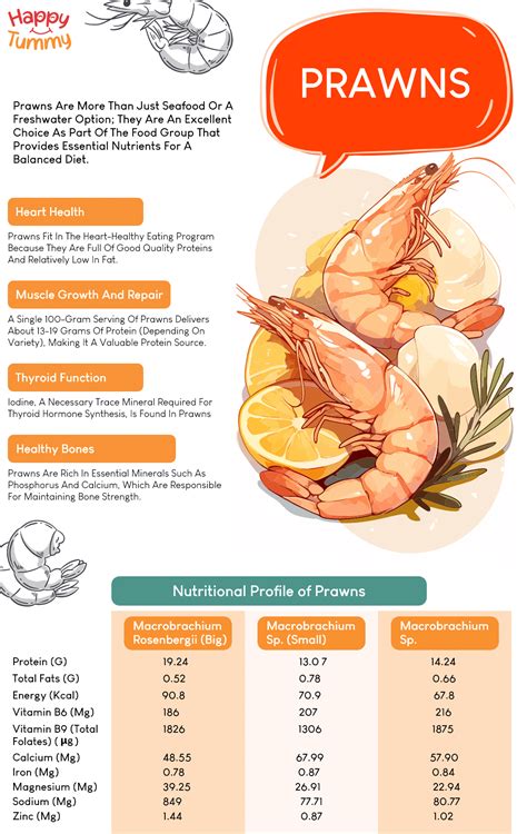 Prawns Benefits