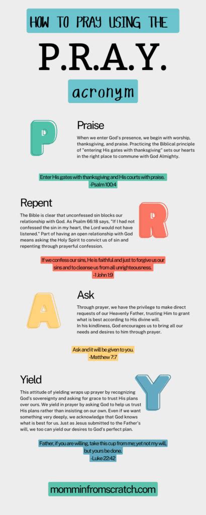 Pray Acronym