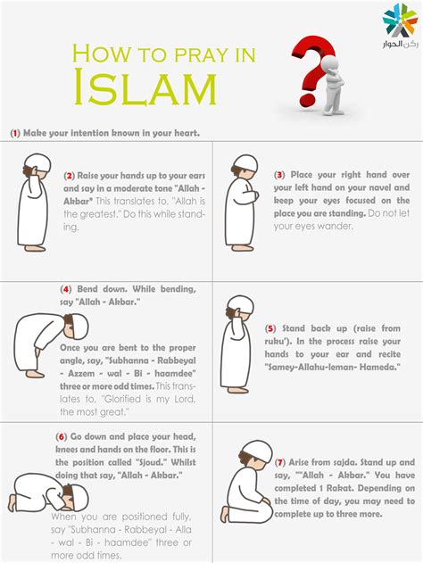 prayer for protection and guidance in islam