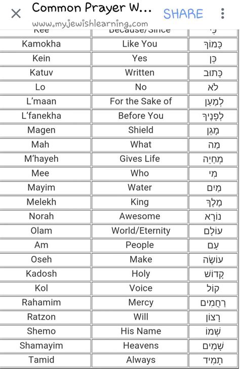Prayers In Different Languages