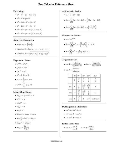 Pre Calc Cheat Sheet Pdf