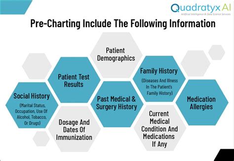 pre charting guidelines