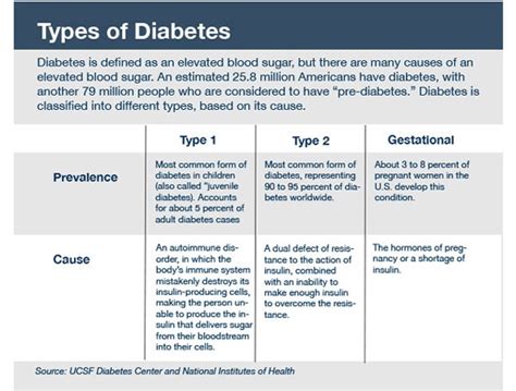Can Pre-Diabetes Medication Help Prevent a Diabetes Diagnosis?