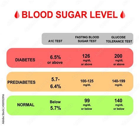 Understanding the Pre-Diabetic Glucose Range: Are You at Risk?