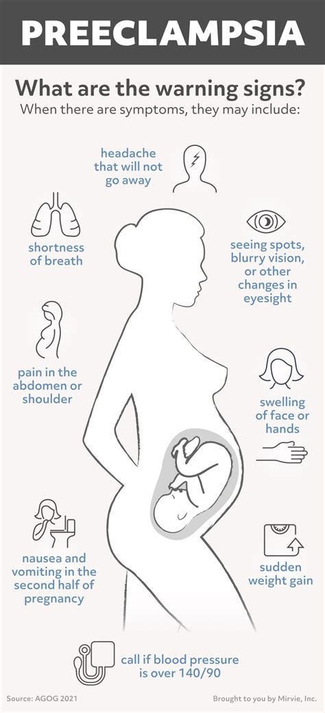 Understanding Pre Eclampsia Symptoms: Early Warning Signs for a Healthy Pregnancy