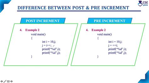pre increment and post increment in c programming