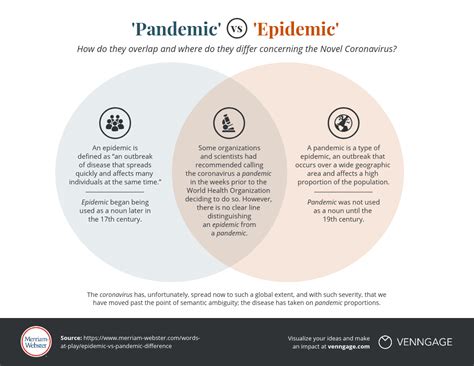 pre pandemic vs post pandemic meaning