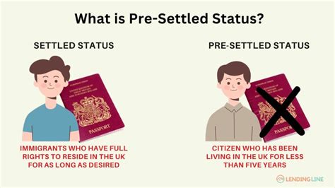 pre settled status form