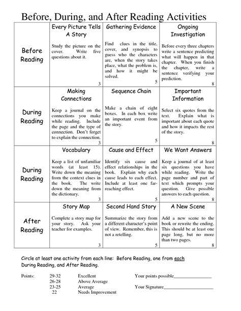 pre while and post reading activities examples