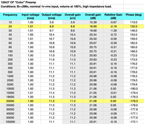 Preamp Tube Gain Factor