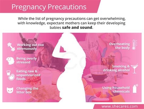 Precautions During Pregnancy
