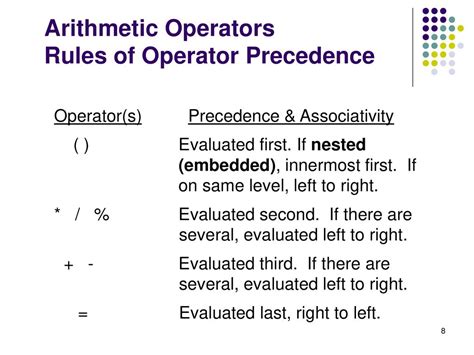 precedence of mathematical operators