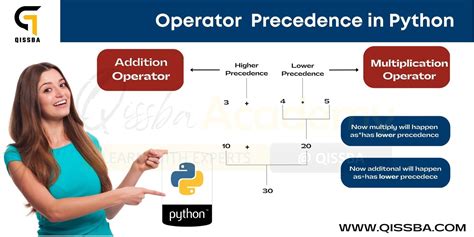 precedence of mathematical operators in python