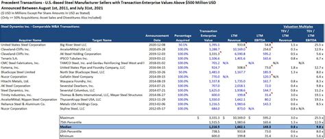 precedent transaction analysis excel template