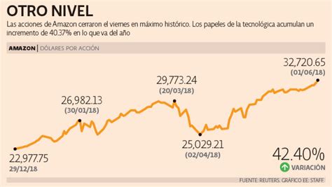 precio acciones atossa historico