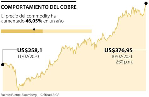 precio del cobre 2024