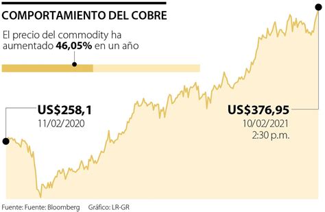 precio del cobre en colombia