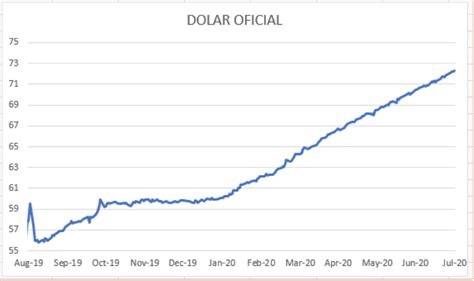 precio del dolar en el 2011