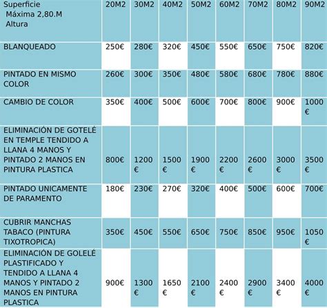 Precio M2 Pintar Fachada