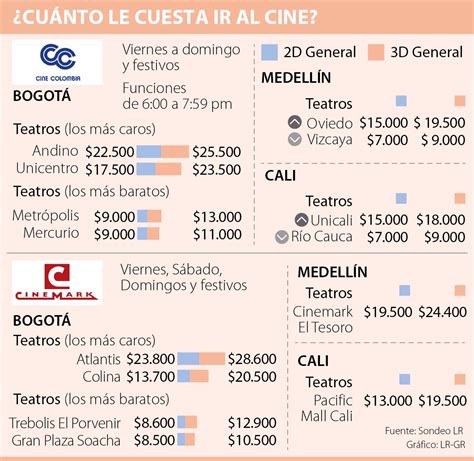 precios de cine colombia 2024