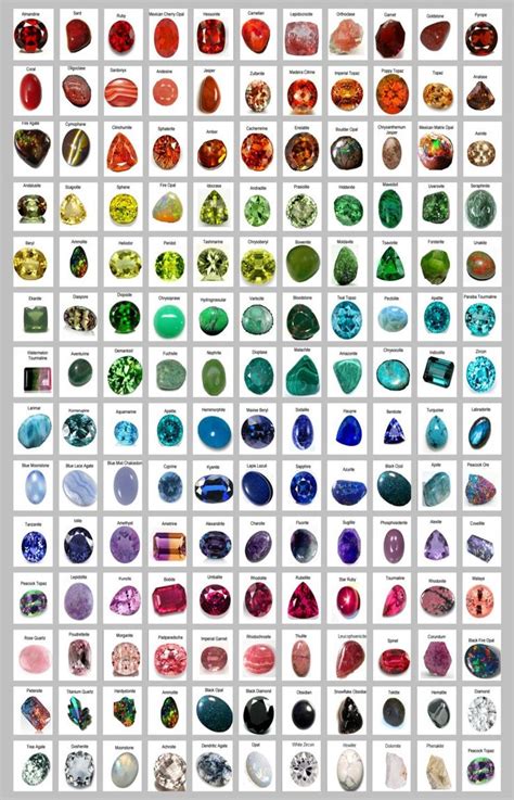 Why Buy From Us? Gemstones chart, Crystal healing stones, Gemstones