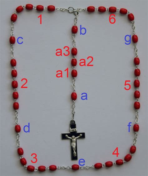 precious blood chaplet rosary